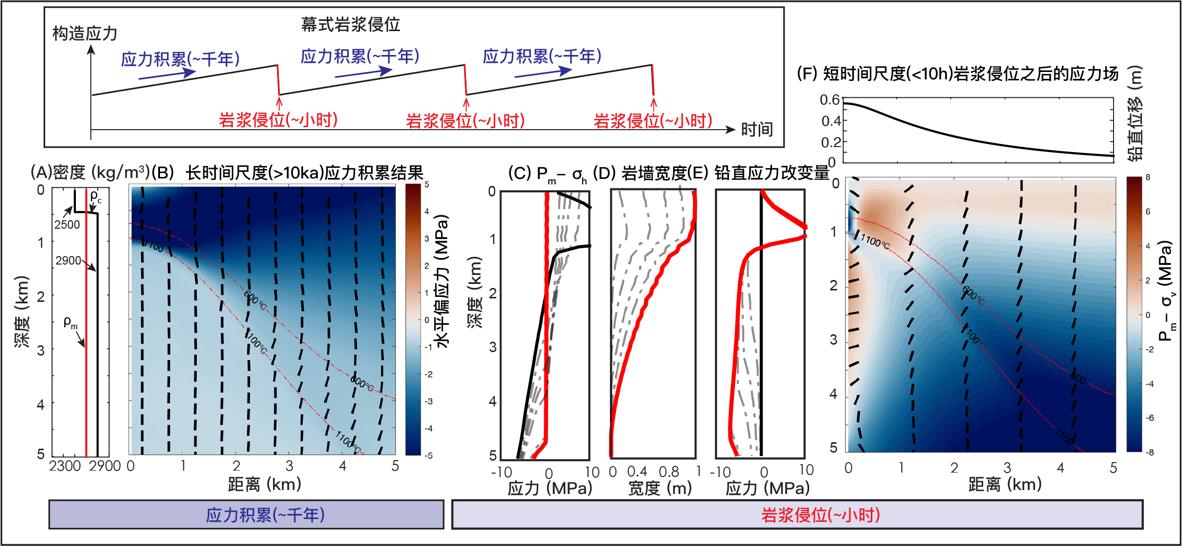 刘仲兰等PNAS & Geology—数值模拟揭示洋中脊扩张速率对轴向岩浆房形成的控制作用